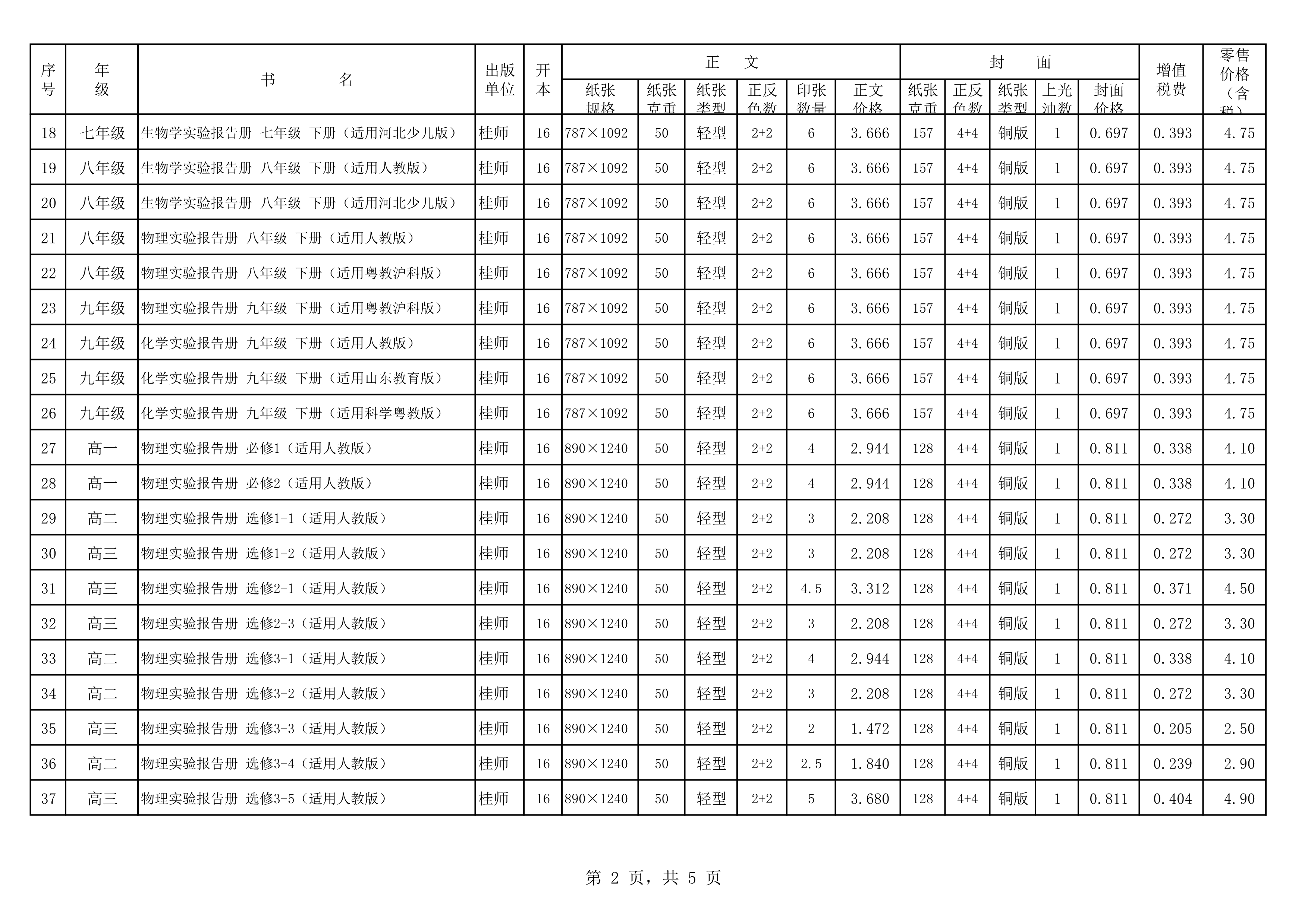 120217494470_020春教材教辅价格公示桂师上报教材_2.Png